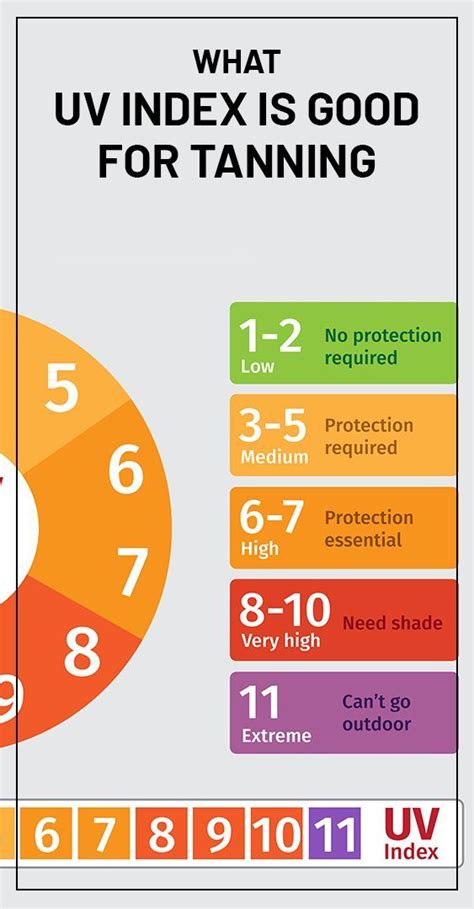 best uv level for tanning|uv tanning chart.